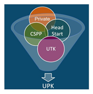 cone with UTK, Head start , CSPP and private inside